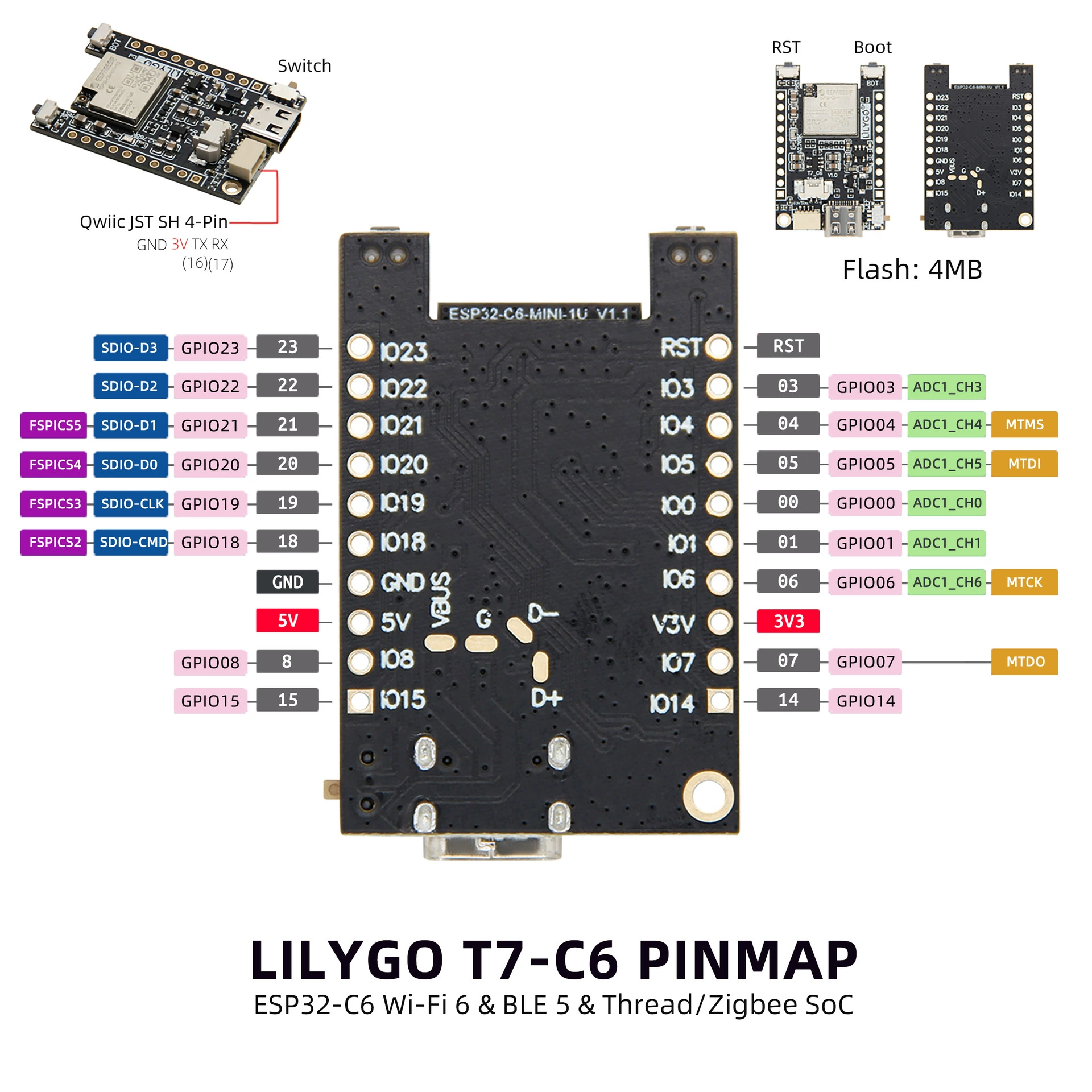 LILYGO ® T7-C6 ESP32-C6-Mini-1 Wi-Fi6 BLEAD/ZigBee SOC