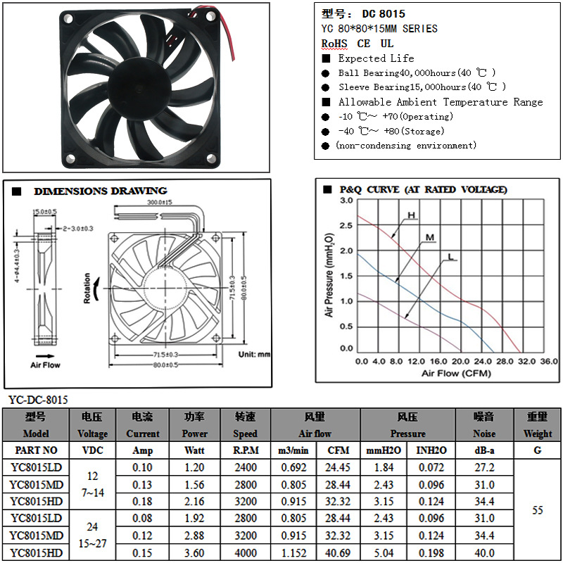 深圳8015軸流風扇 5v12v低噪靜音車載淨化器加濕器散熱小風扇風機