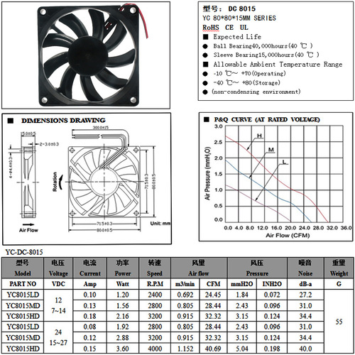 Customized dc12v24v8015 industrial fan 8*8*1.5cm car air conditioning barrier all-in-one DC fan