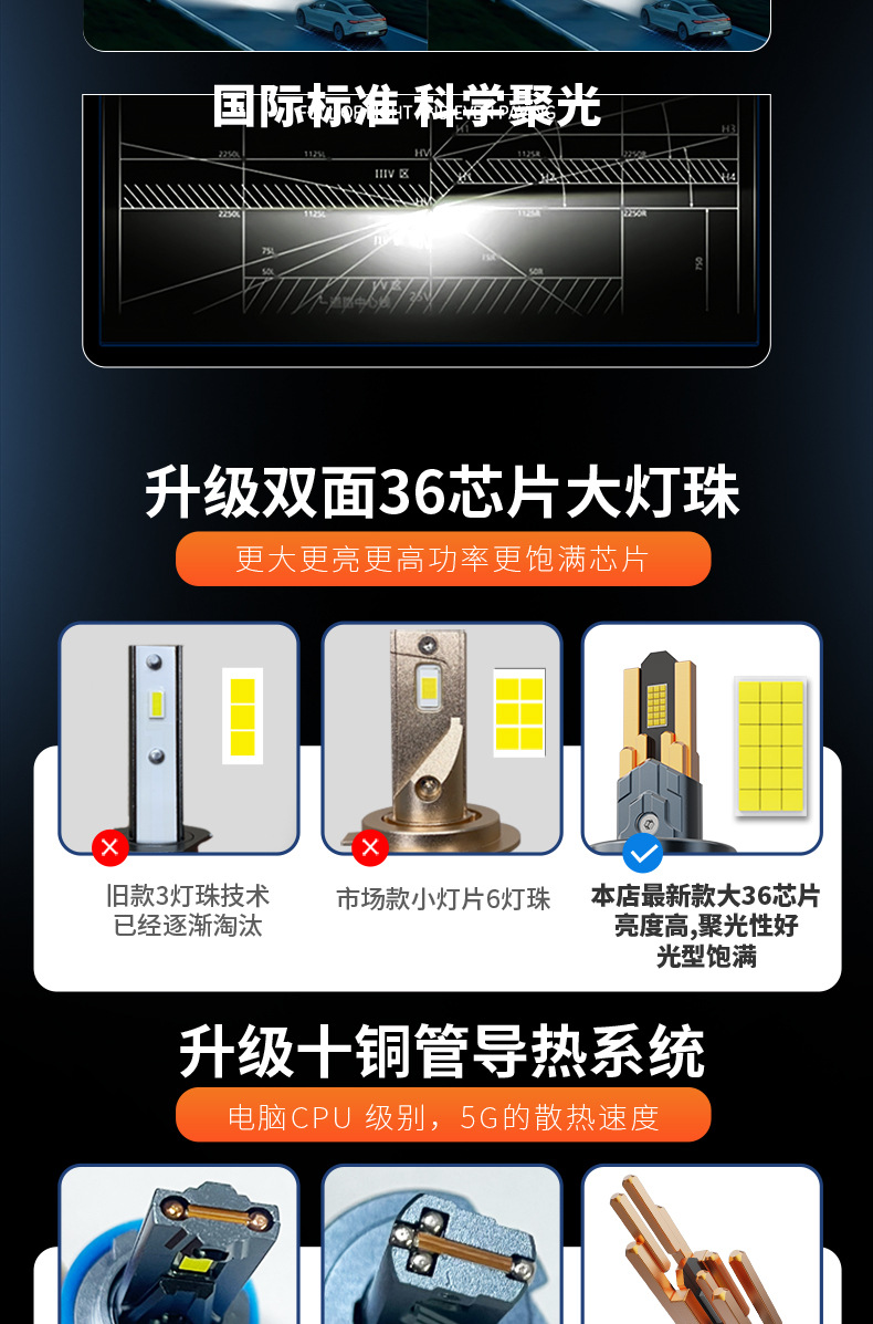 Cross-border 130w car LED headlight with 10 copper tubes, h4 LED headlight with 36 chips, h7 car light, super bright focused car headlight