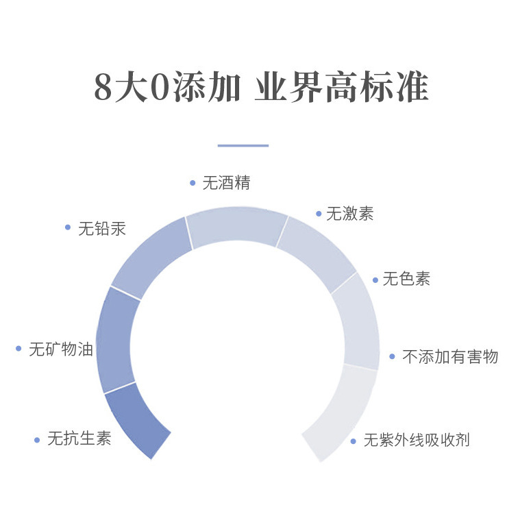 花水匠藍蓮純露500ml 1:1蒸留頭道飽和純露基地|undefined