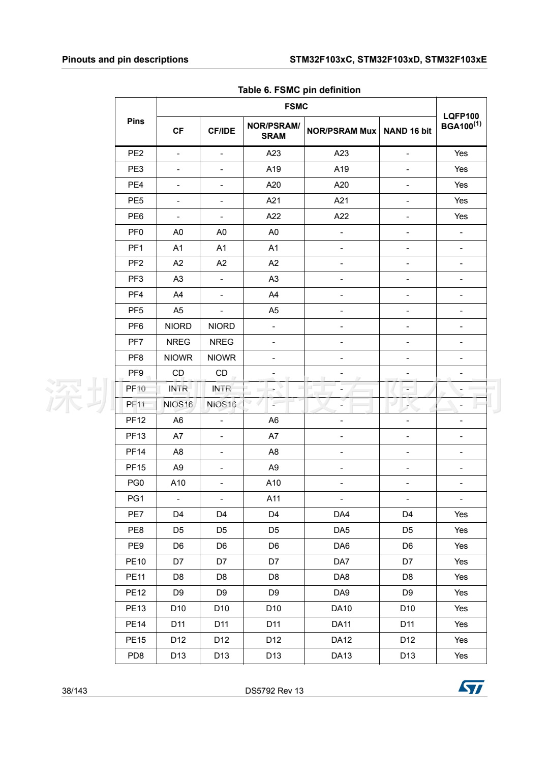 STM32F103RCT6 集成電路IC 芯片