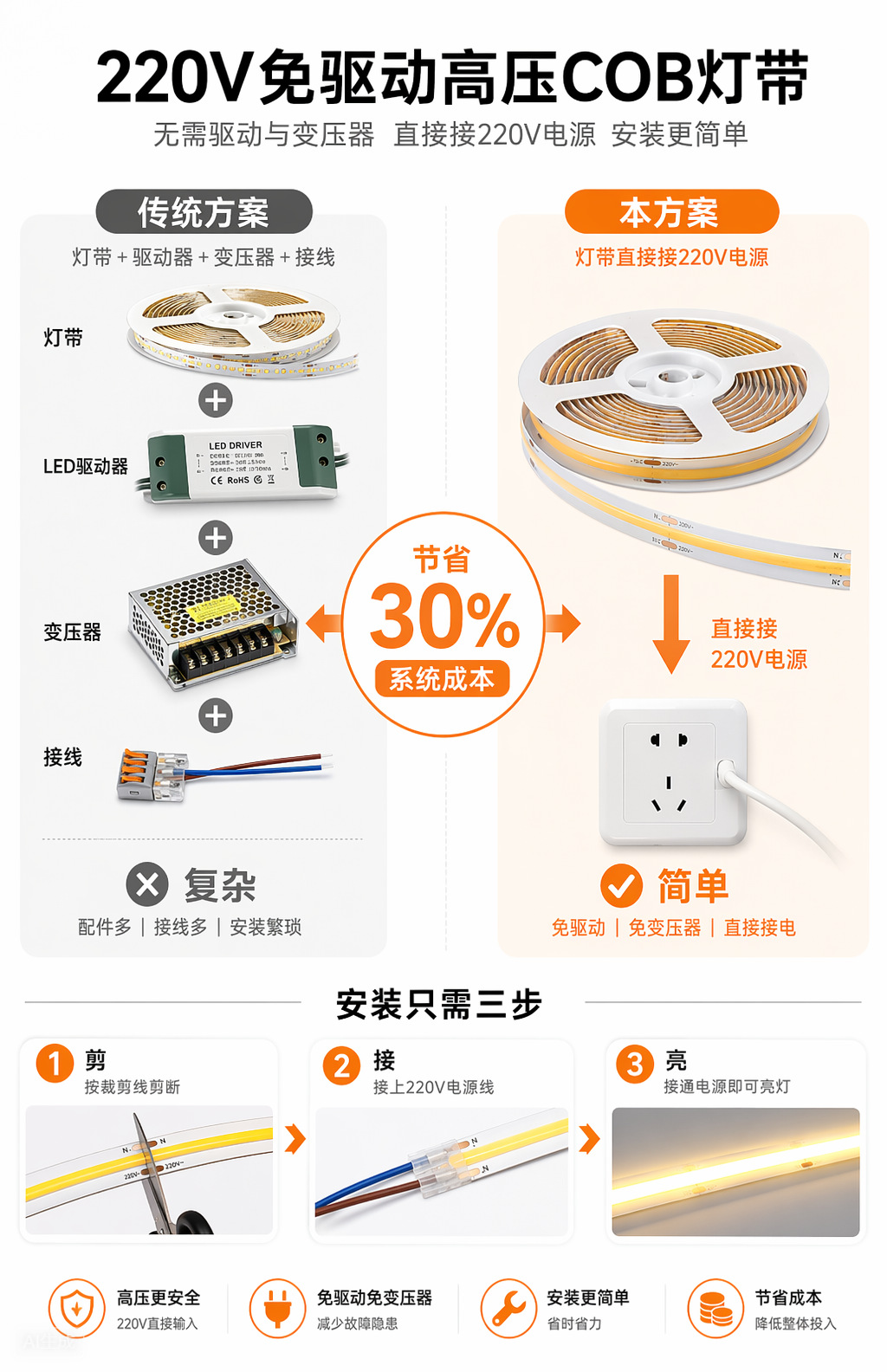 COB LED Strip Light Driver-Free Power Supply High Voltage 220V LED Home Decoration Ceiling ROHS Cross-Border Direct Plug Ready-to-Use Luminous Light Strip