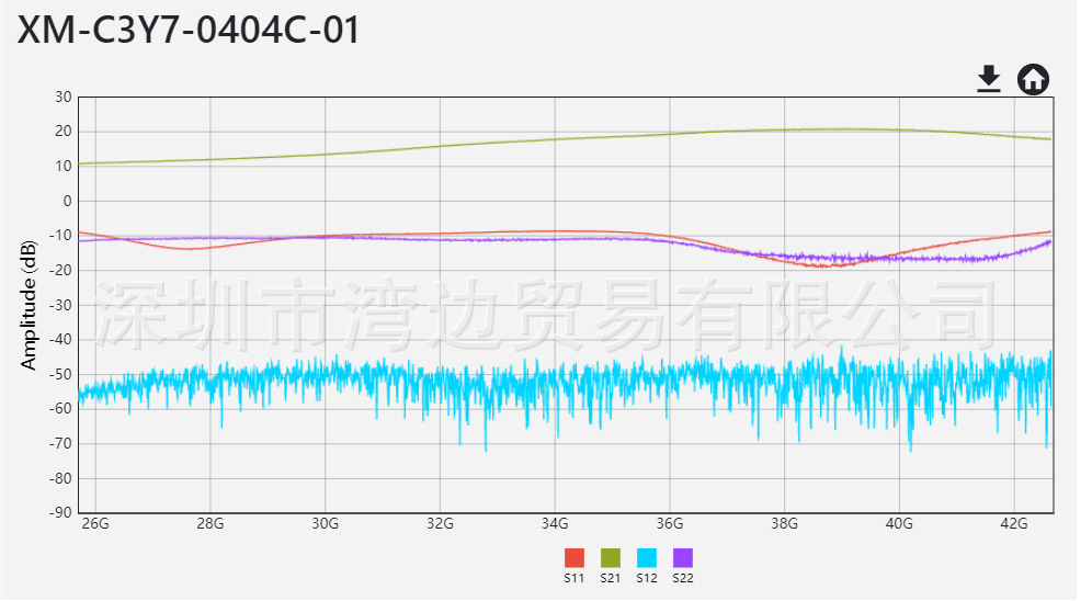 0404S參數(shù)圖