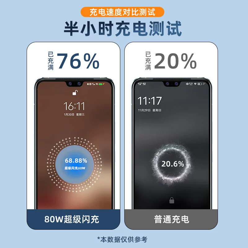 Стенной зарядник (OPPO) 80W SuperVOOC 3.0, быстрая зарядка USB‑C, один головной модуль высокого мощности