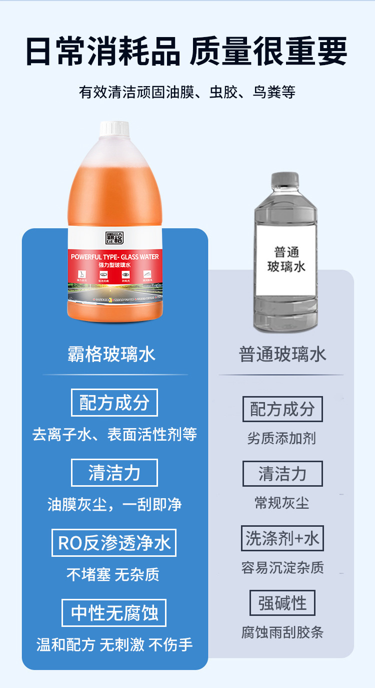 All-Season Car Windshield Washer Fluid, Powerful Degreasing, Decontamination, and Antifreeze, Suitable for Temperatures as Low as Minus 40 Degrees, Winter Car Wiper Fluid
