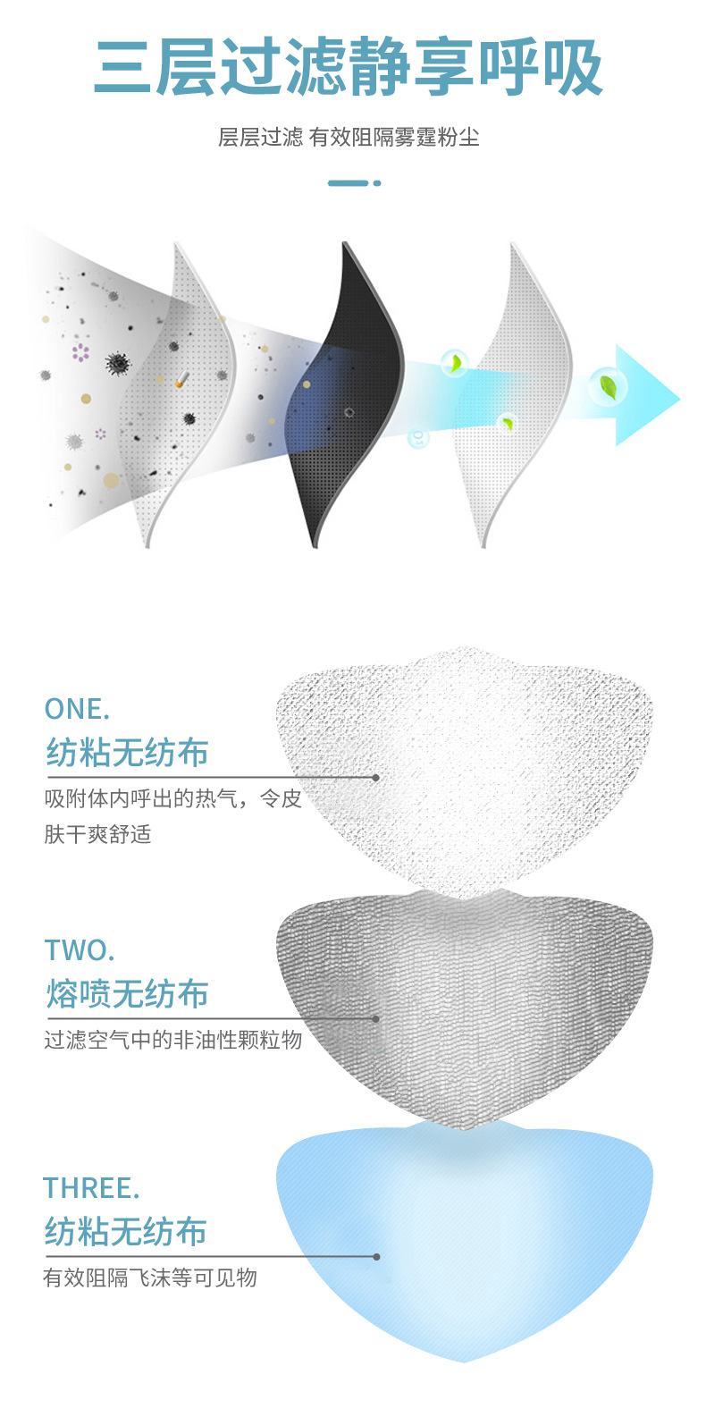 厂家现货3D立体口罩一次性三层含熔喷层成人防尘透气防护口罩批发详情6