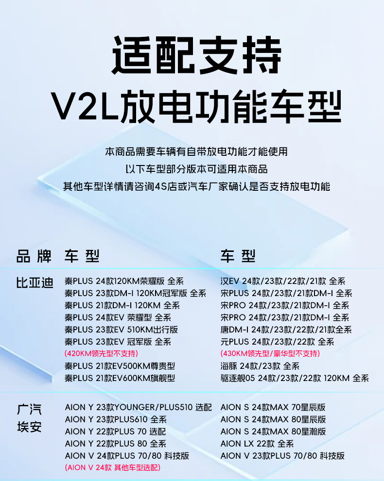National Standard Discharge Gun for New Energy Electric Vehicles, Portable Discharge Integrated Device for Camping and External Power Extraction