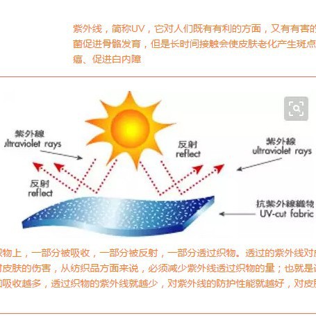 ���ڷ������߼���ɹ�ζ�������Rayosan P Liquid�������߼�