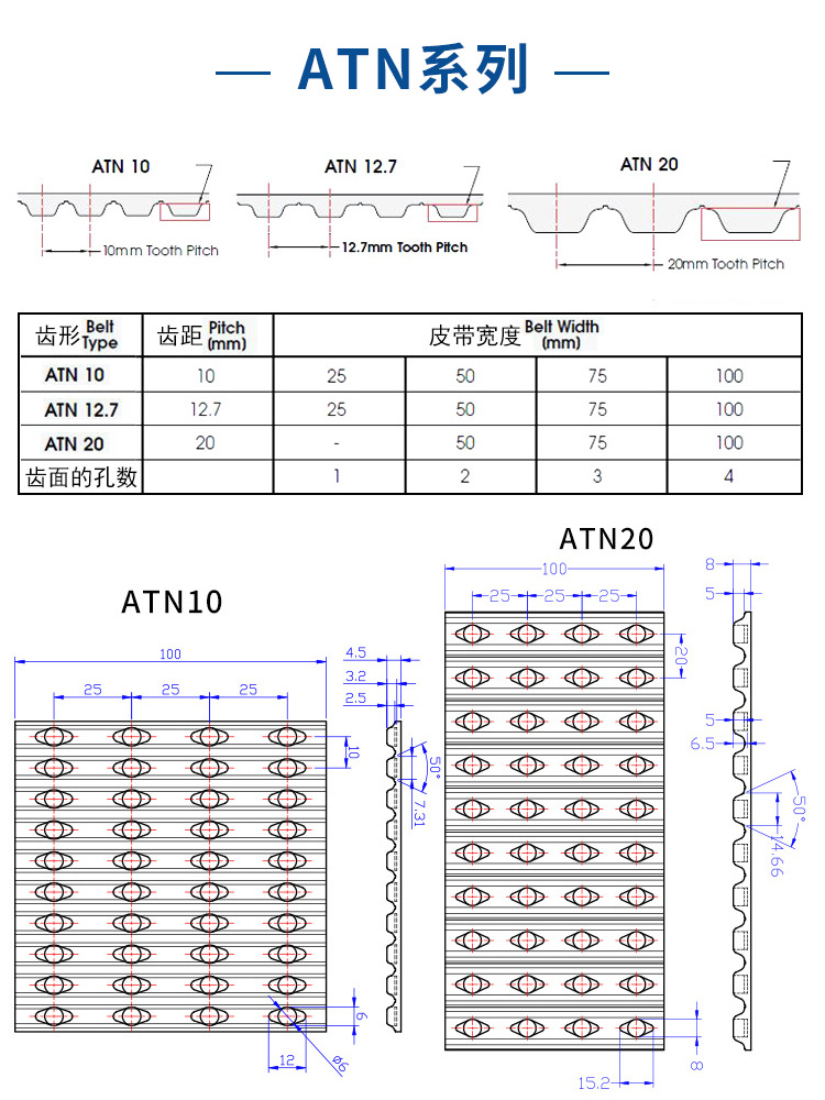 ATN20钢针活络接头PU同步带详情页_04.jpg