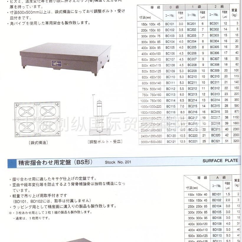 大菱计器  中国代理商  创纵国际  OBISHIKEIKI  BC212