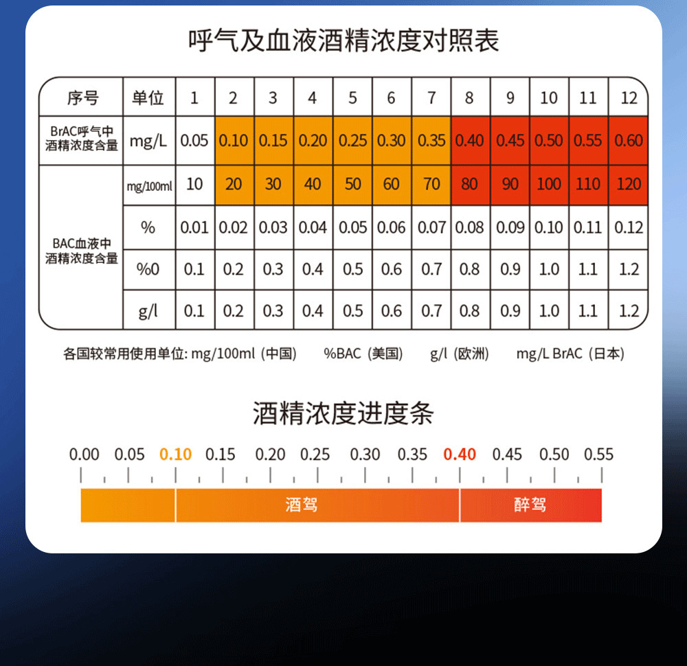 Car Alcohol Tester, Portable Vehicle-Mounted Air-Blow Alcohol Detector, High-Precision Digital Display Drunk Driving Measuring Device