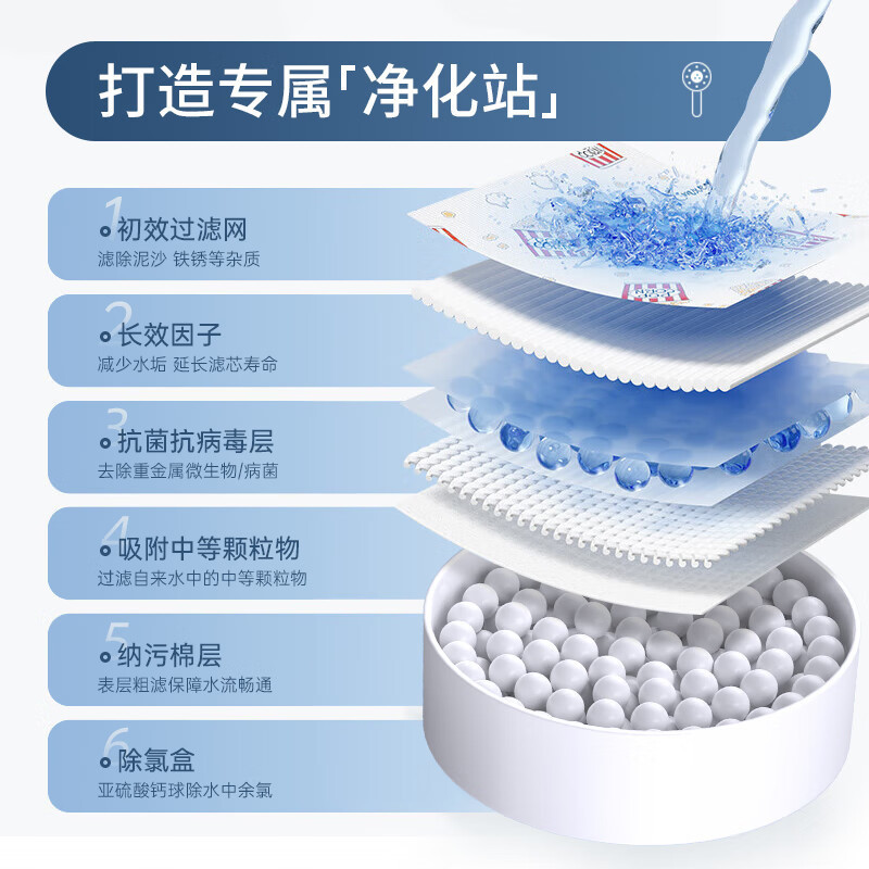 增压过滤花洒喷头热水器净水家用除氯抑菌美肤泰国旅行洗澡淋浴头|undefined