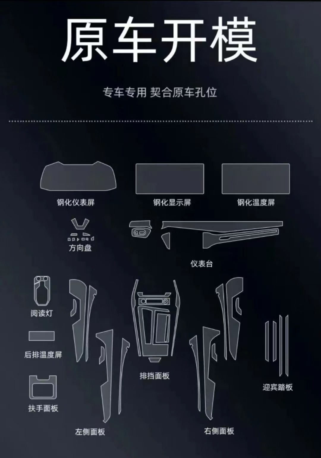 Suitable for 19-25 Audi A6L Instrument Special Screen Central Control Body Interior Sticker Modified Transparent Protective Film