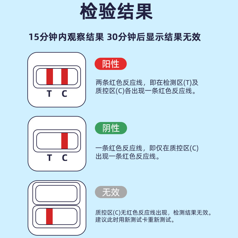 Flowflex四联卡艾滋病检测试纸 hiv梅毒乙丙肝四项传染病性病试剂|undefined