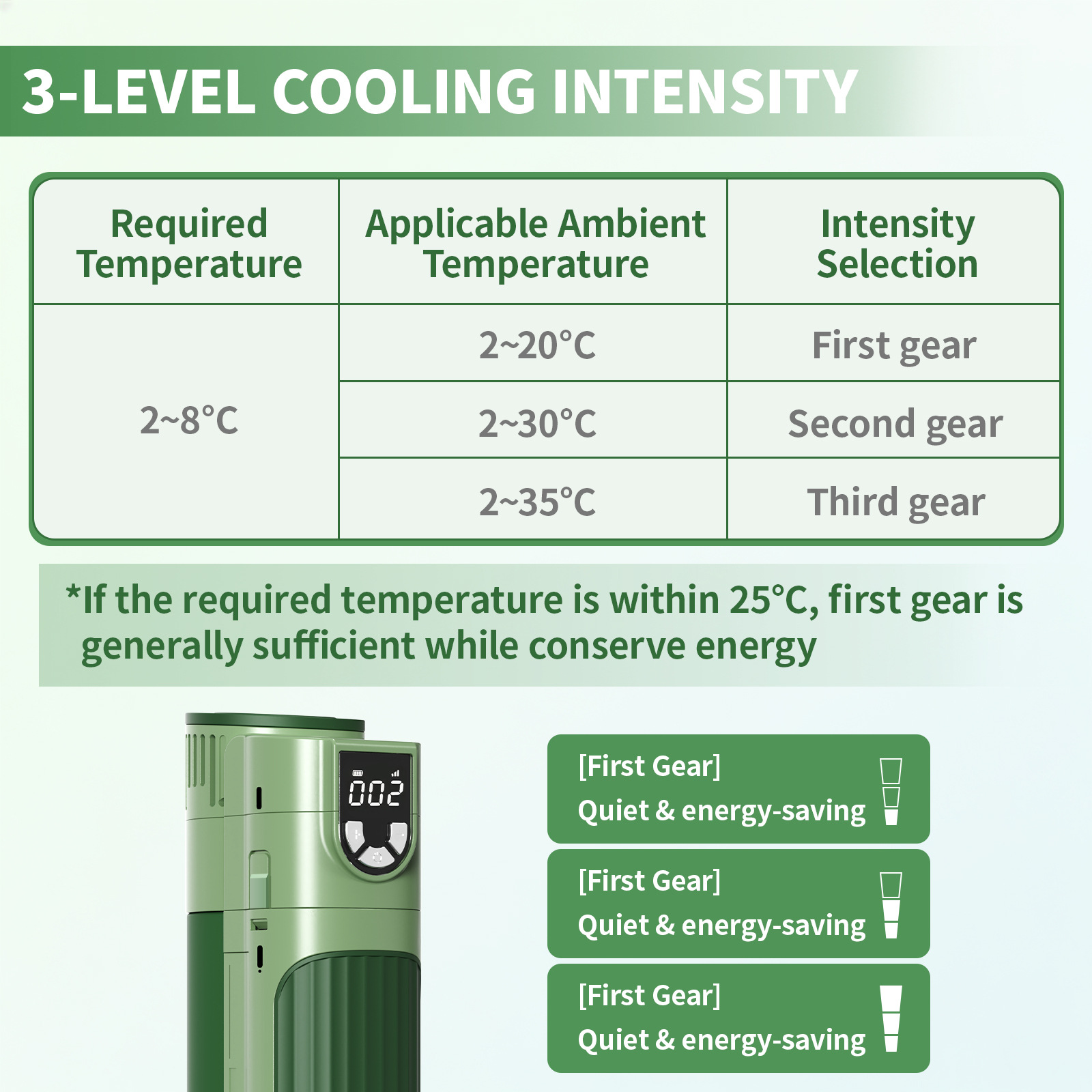 Secretsbox English Version Insulin Cooler New Model Amazon