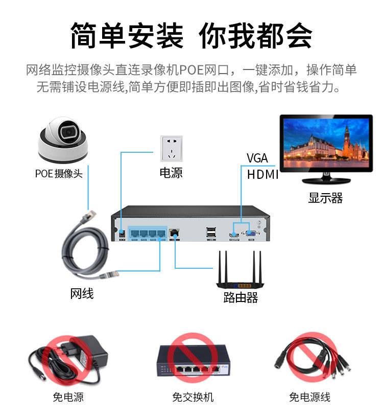Xiongmai 4CH/8CH POE NVR system, 4K surveillance, hard drive recorder