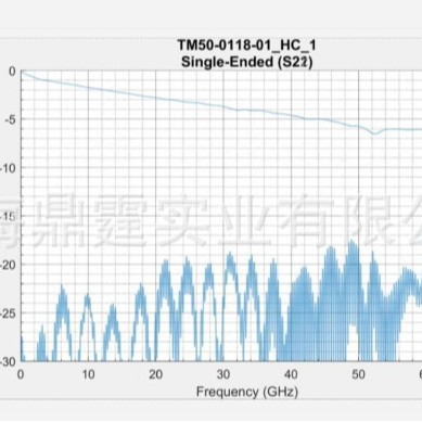 Amphenol High-Performance, Low Loss COAX Jumpers 0.78 Assemb