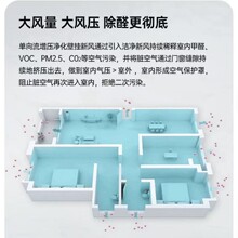 议价新风空气净化器家用全屋新风系统壁挂式换气净化机 A。