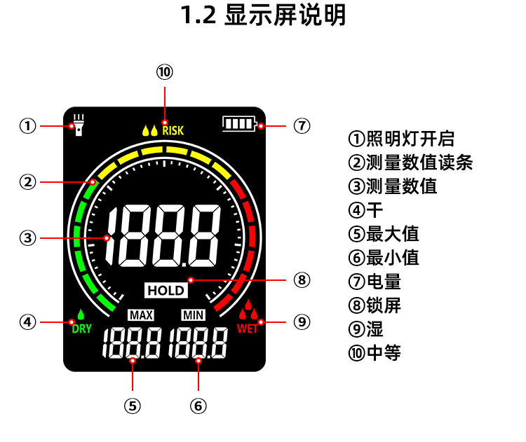 MT68球形感应水分仪_17.jpg