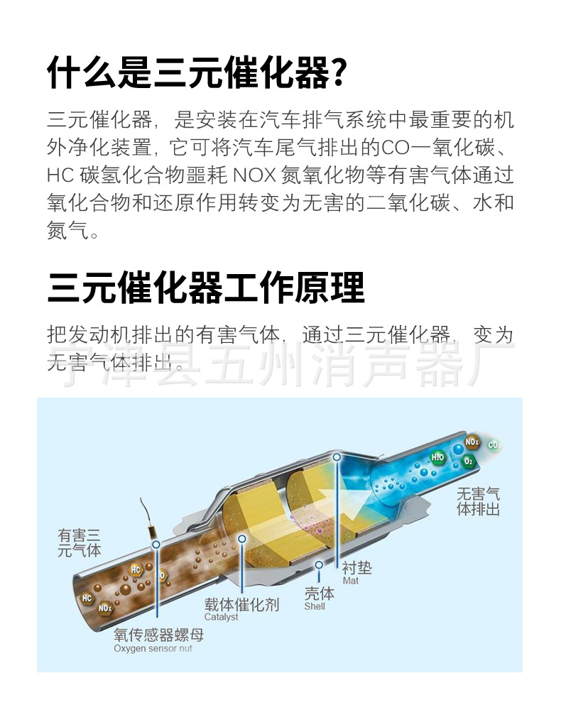 Catalytic converter manufacturer supplies suitable parts for Nissan Qashqai 2.0 and Dongfeng Fengdu MX6 to purify exhaust gases