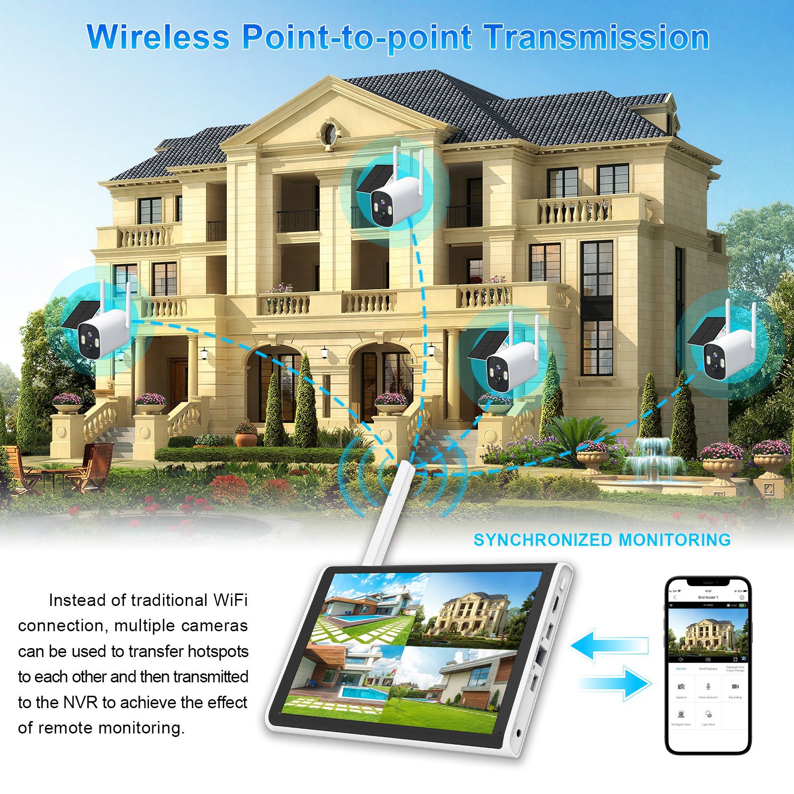 Source Factory Juego de vigilancia NVR de pantalla de 10 pulgadas Cámara solar de 4 canales APLICACIÓN de soporte Explosión transfronteriza de comercio exterior