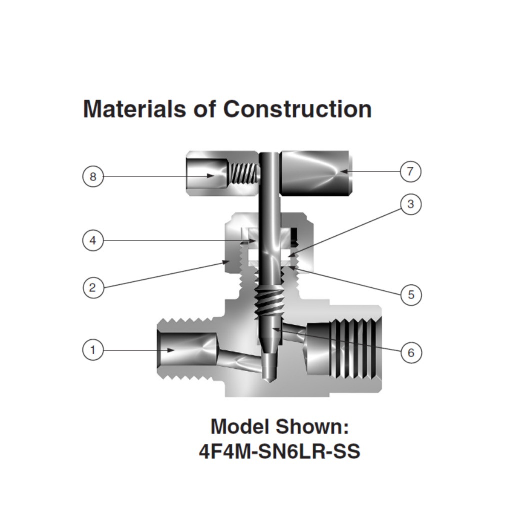 Parker派克 IPD针阀-SN6系列-直通式 4A-SN6LR-SS