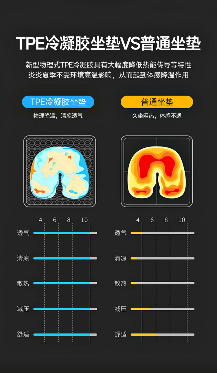 Factory Direct honeycomb car gel cushion single piece Four Seasons universal car seat cushion summer breathable ventilation butt pad