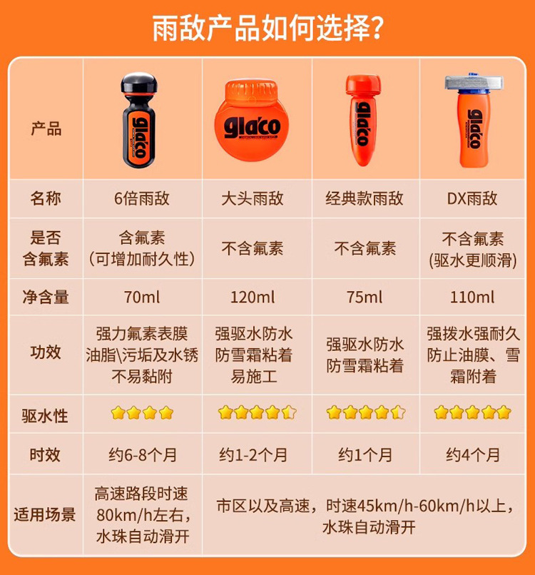 Soft99 Rain Enemy Car Front Windshield Coating Crystal Rainproof Agent Japanese Long-Lasting Car Window Waterproof and Water Repellent Agent