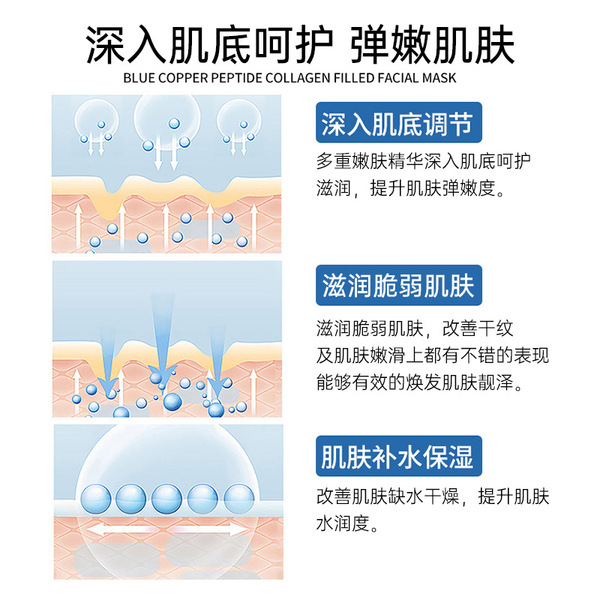 Collagen