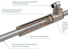 ���ݹ��� ��ʿԭ�b�M�� LinMot ֱ��늙C P01