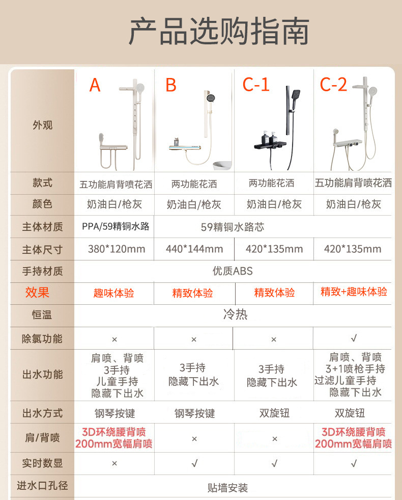 The same cream-style white children's shower head set as the big brand, pressurized headless shower, home shoulder shower, back shower and bathing undefined