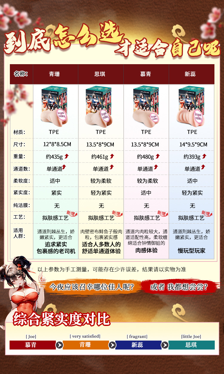 Jiu Guoai Trend Series Manual Masturbator Cup TPE Inverted Mold Half-Body Doll Flesh — detail image 5