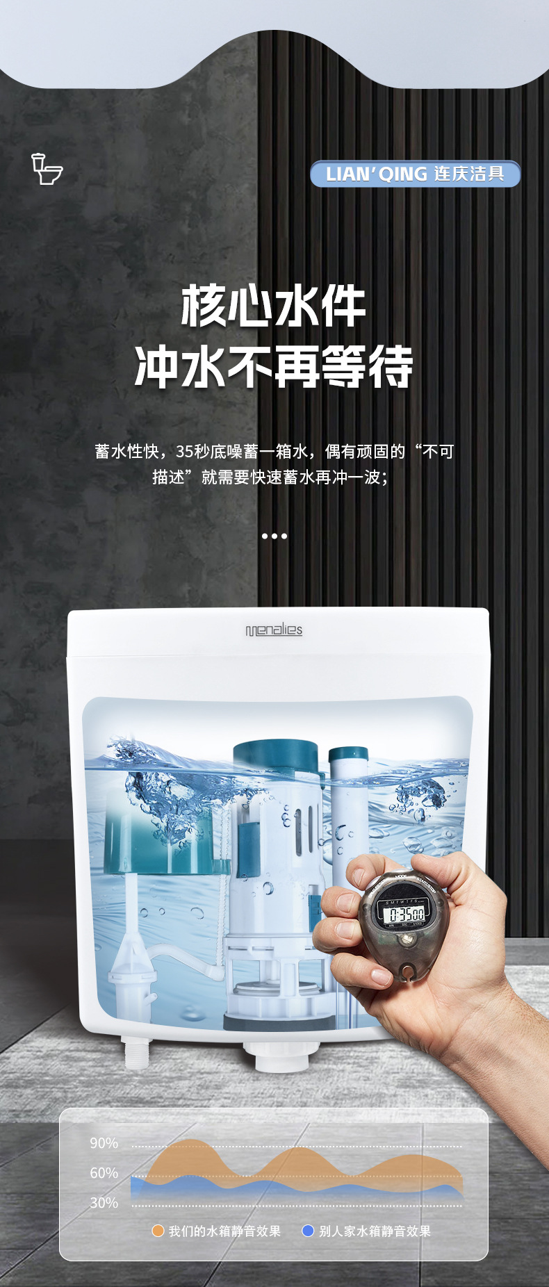 Supply toilet water tanks, toilet flushing tanks, bathroom squat toilets, squat toilet water tanks, thickened wall-mounted toilet water tanks undefined