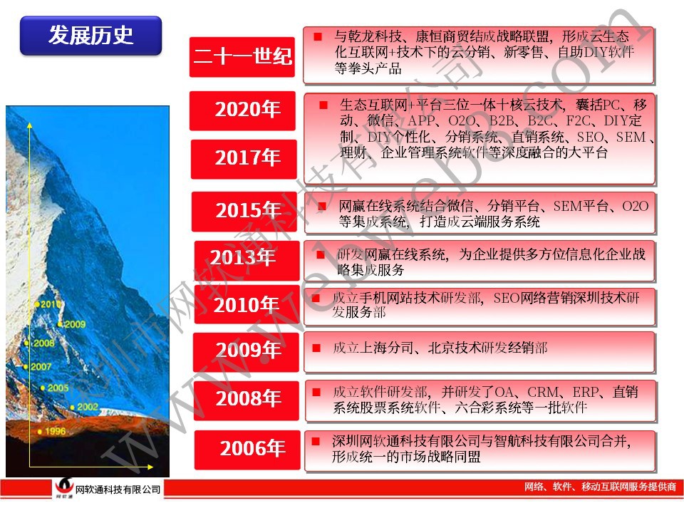 网站建设-详情图片