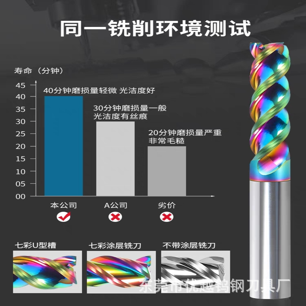 ✅65度U型槽铝用铣刀3刃铣铝七彩加长高光钨钢铣刀硬质合金数