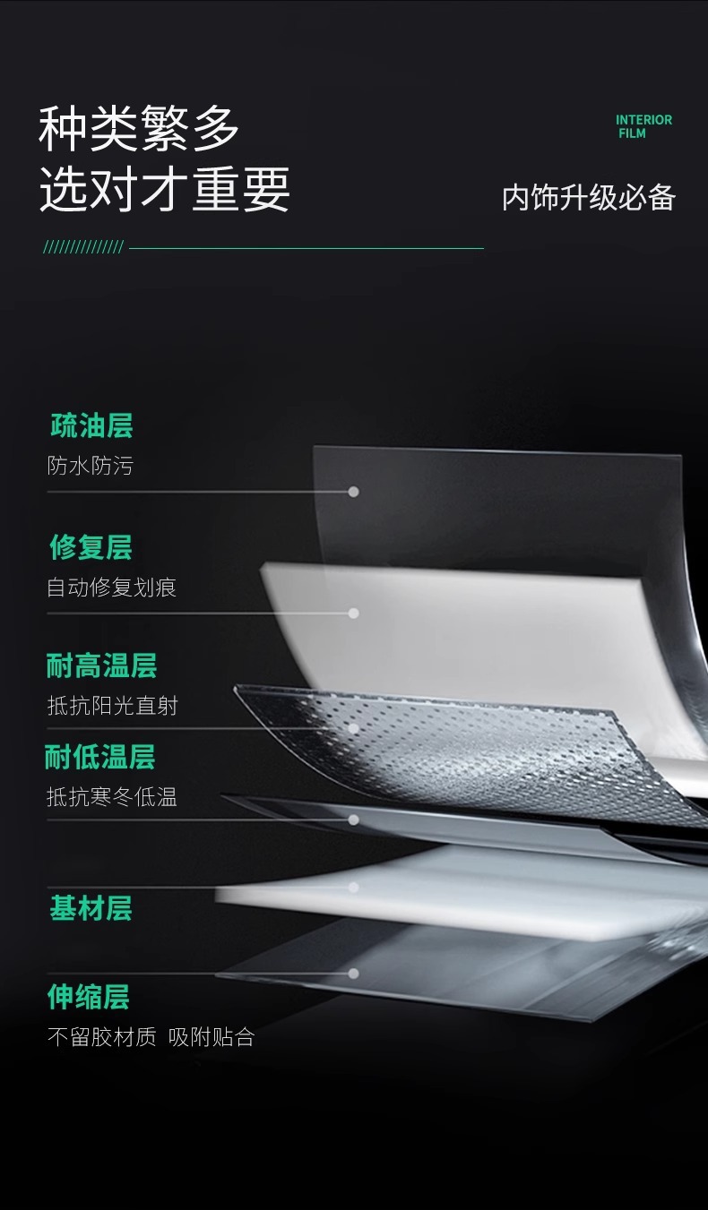 25 Types of Jietu X70 Plus Center Console Protective Film, Interior Protective Film, Tempered Film, Car Decoration Accessories, Modification Parts