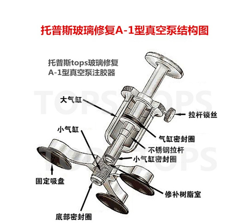Automotive glass repair: Tops professional repair tools for repairing cracks and damage on the front windshield, using imported resin