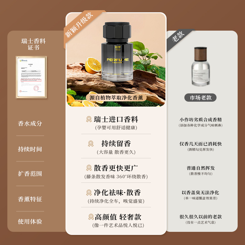 Car aromatherapy taro high-end car perfume lasting fragrance air fresh car fragrance ornaments manufacturers wholesale
