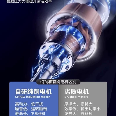 Car washing machine | Tool, Powerful Water Pump, Floor