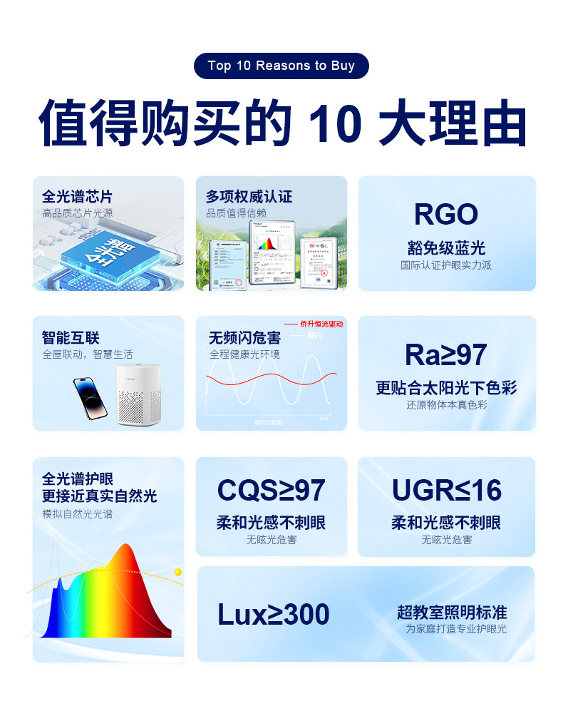 1.购买理由