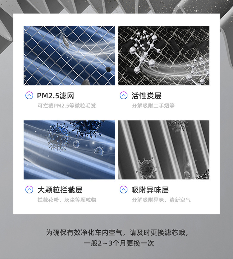 New Car Air Purifier, Household Odor Removal, Smoke Odor Removal, Indoor Negative Ion Purifier, Cross-Border Source