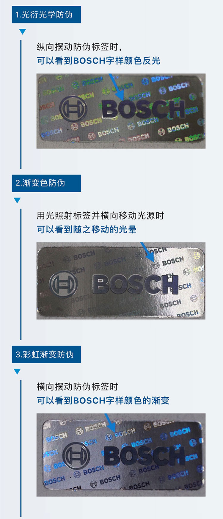Suitable for Bosch Brake Oil Dot4 Brake Fluid Brake Fluid Bosch Car Clutch Motorcycle Oil Pass