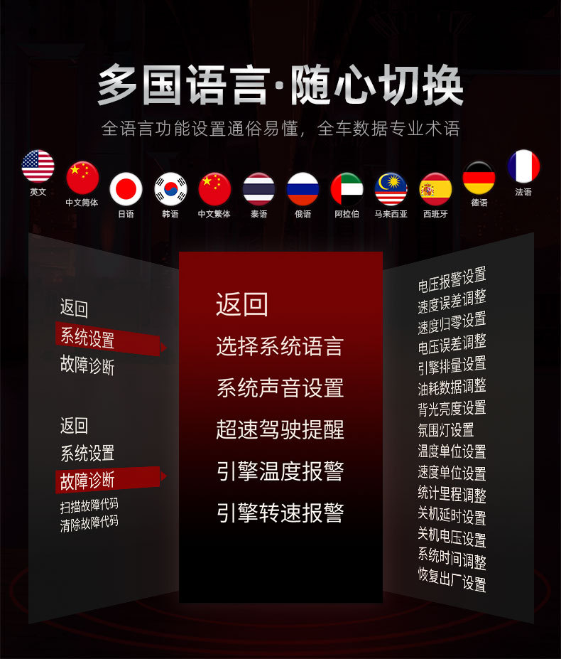 车载HUD抬头显示器