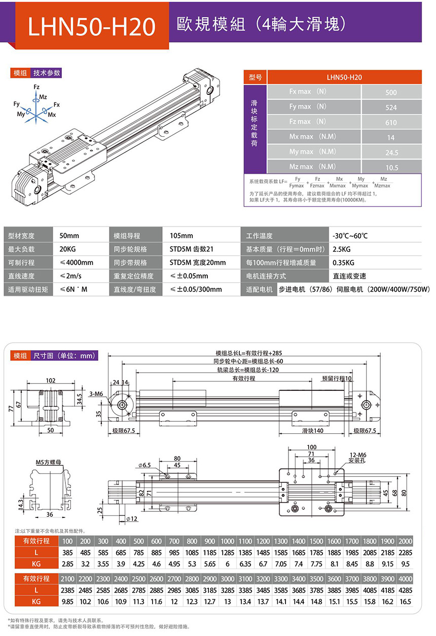 LHN50 欧规模组技术参数.jpg