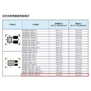 Ll High-Precision Welding-Free Strain Gauge Alloy Steel Temperature Compensation Be120-3Aa(11)-P150