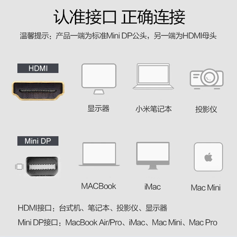 Кабель Mini DP на HDMI 4K, адаптер Lightning, кабель Mini DP → HDMI, конвертер для компьютера и ТВ