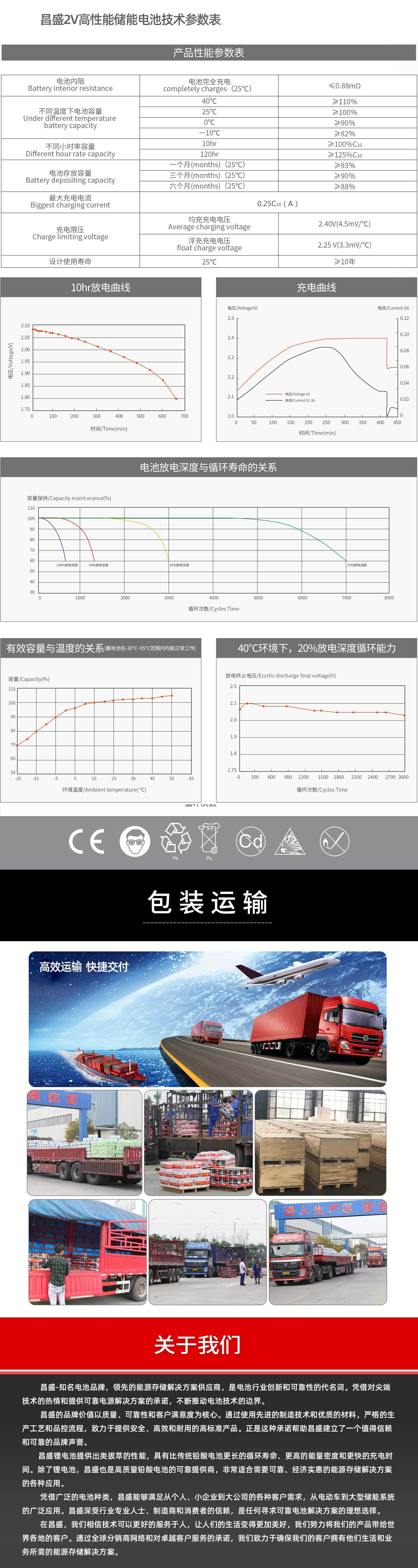 昌盛太阳能蓄电池