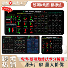 Stock K-line Chart Mouse Pad Investment Guide Gift Cross-bor
