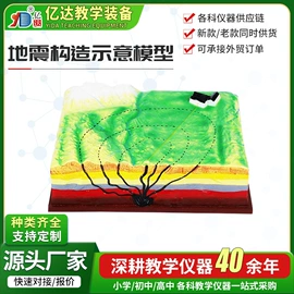 教学演示用品;教学仪器;数理教学器材